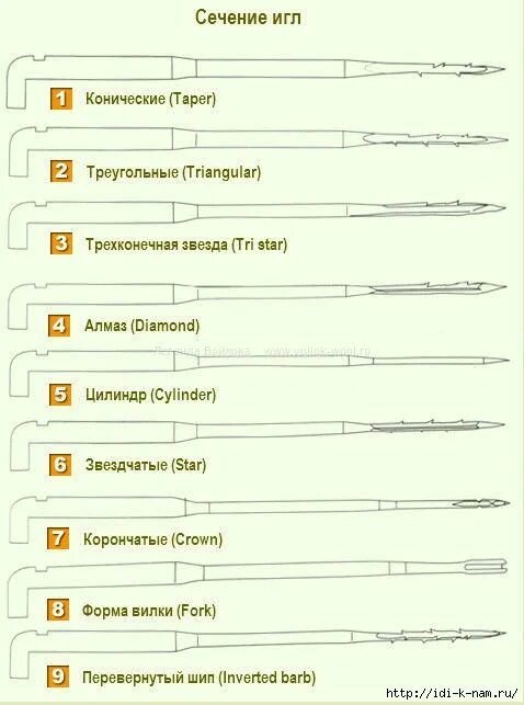 Иглы 27g и 30g. Маркировка игл для инъекций g. Шприц из 5 игл для липолитика. Игла инъекционная одноразовая 0. Длина иглы для внутримышечной инъекции в мм.