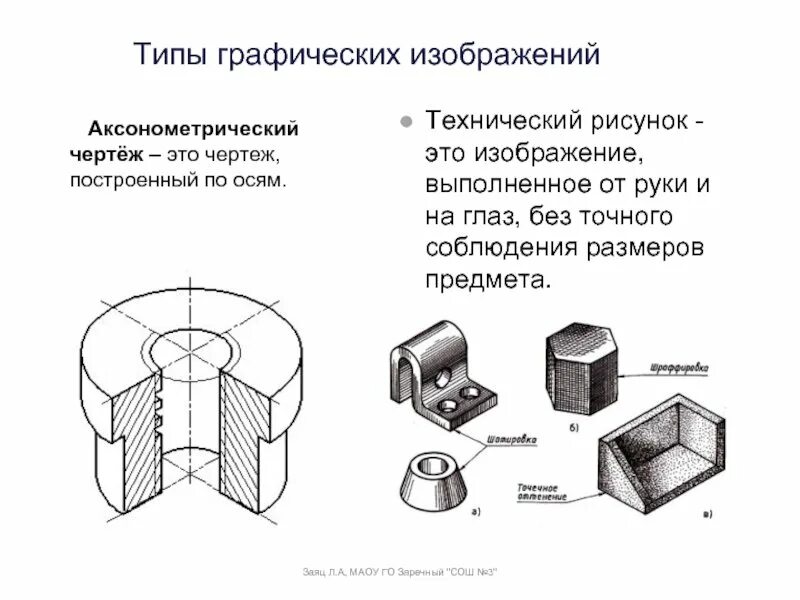 Виды графических изображений. Технический рисунок черчение. Типы графических изображений. Аксонометрический чертеж. Виды технического рисунка.