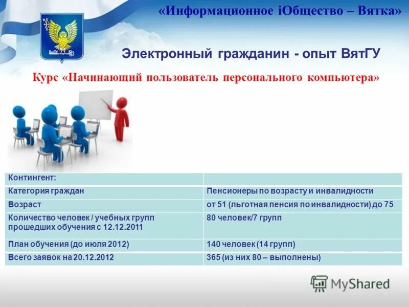 Вятский колледж в кирове. Вятгу личный кабинет студента. Вятгу личный кабинет. Вятский государственный университет личный кабинет абитуриента. Владимир сергеевич вятгу.