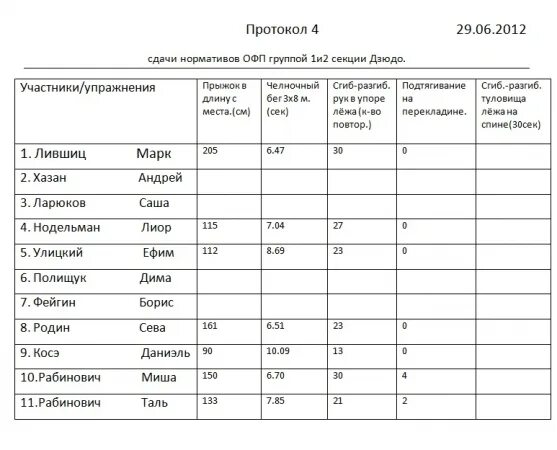 номер протокола. протокол номер 4. протокол номер 4. протокол об административном правонарушении. протокол номер 4.