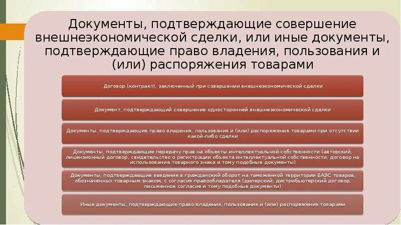 Документы подтверждающие опыт. Документы подтверждающие внешнеэкономическую сделку. Документы совершения внешнеэкономической сделки пример. Документы, подтверждающие совершение сделки с товарами. Документы подтверждающие совершение внешнеэкономической сделки.