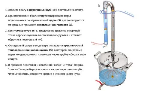 Самогон сахар время брожения