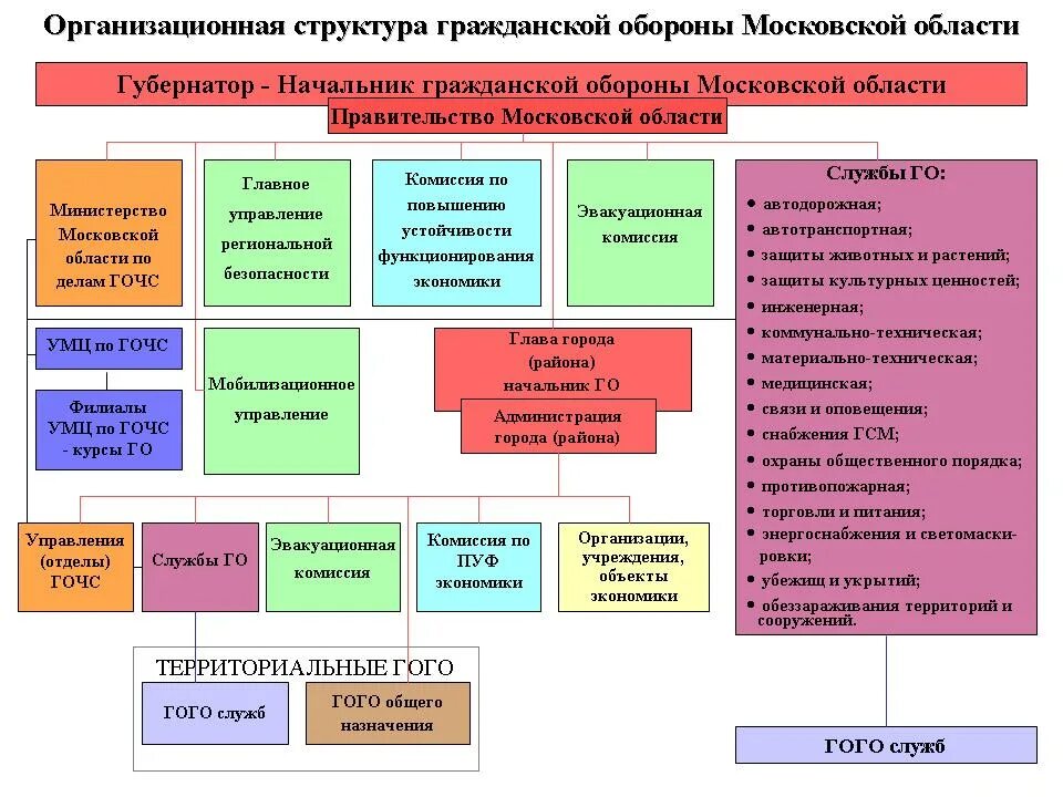 К службам го относятся. К службам го относятся