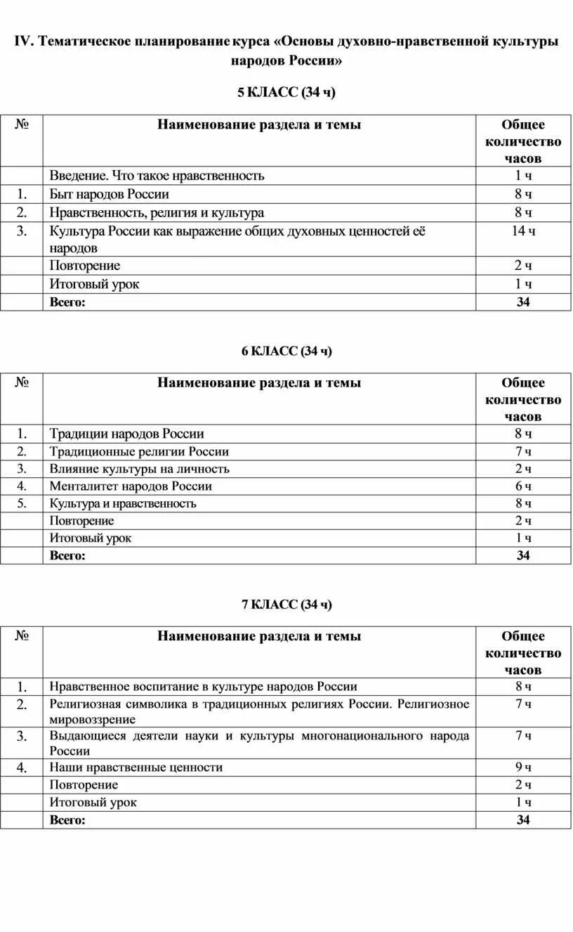 Однкр программа. Однкр 9 класс тематическое планирование. годовой план по однкр. однкр ктп для 5 класса.