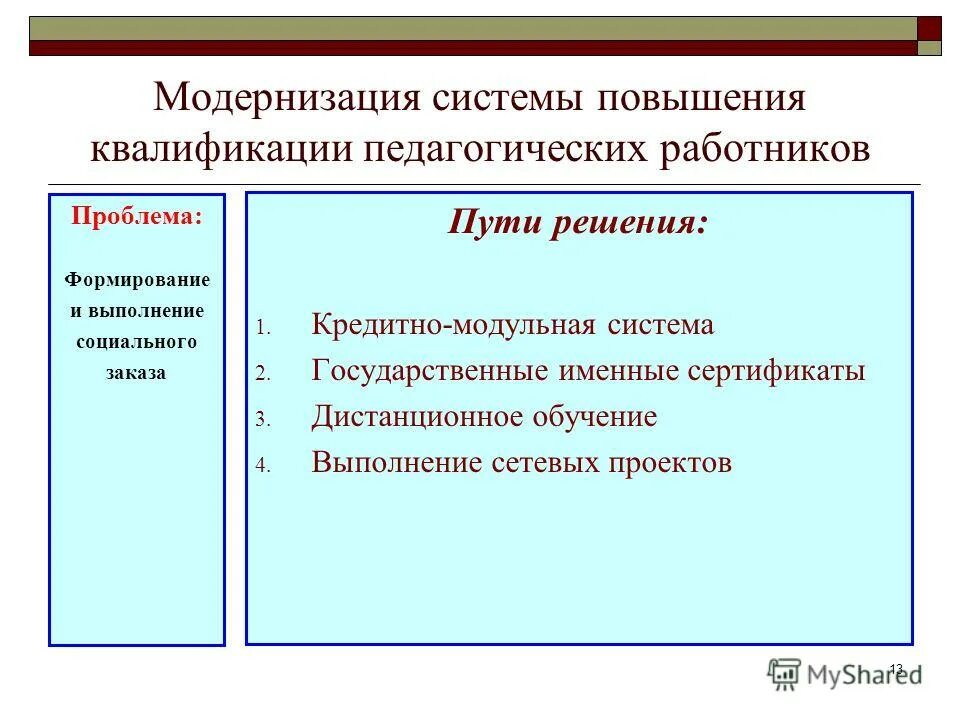 проблемы работников культуры