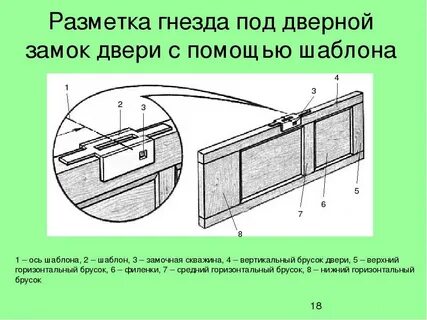Разметка двери
