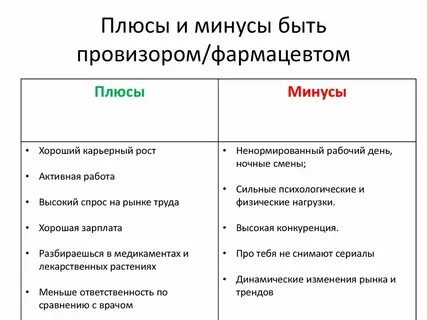 Бар плюсы минусы
