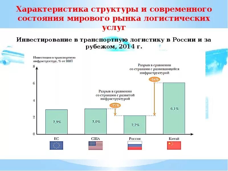 Структура рынка транспортно-логистических услуг в России. Структура рынка транспортно-логистических услуг 2021. Объем рынка транспортно-логистических услуг в России. Мировой рынок транспортно-логистических услуг 2022.