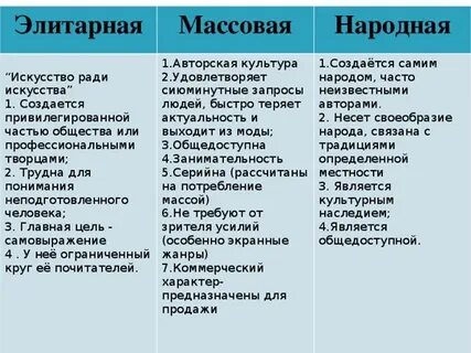 Примеры проявления народной культуры
