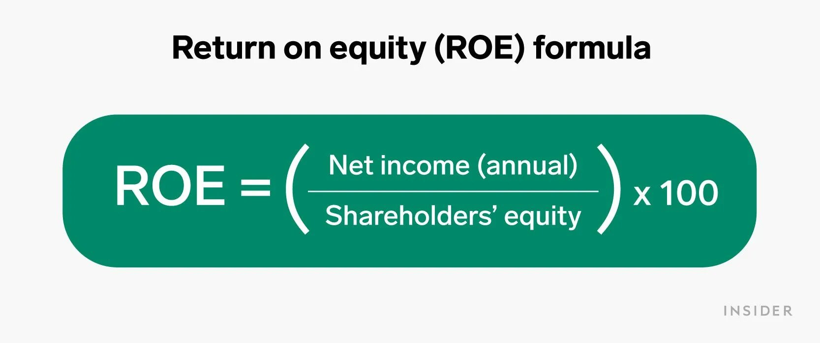 Roe формула. Roe Return on Equity. Equity формула. Net Equity формула.