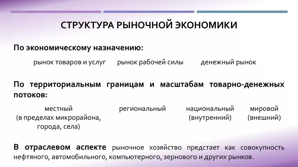 Элементы современного рынка. Структура рынка в экономике. Рыночные структуры в экономике. Структура рыночного хозяйства. Структура современной рыночной экономики.