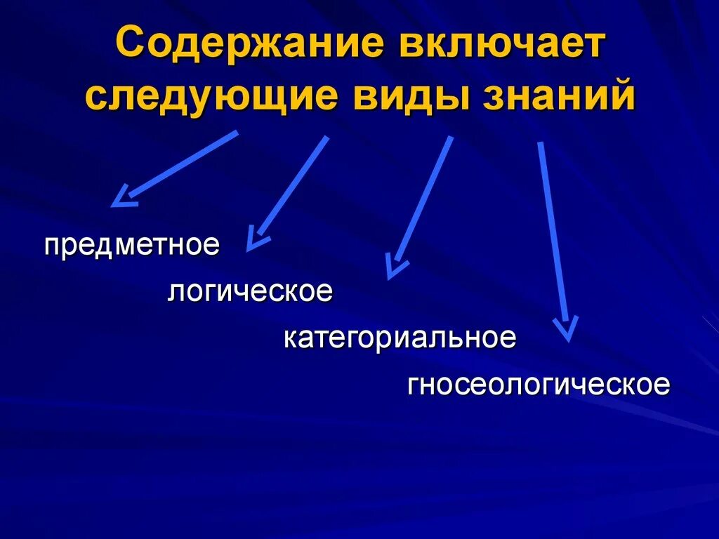 Содержания познания. Предметно логическая информация. Наука как объективное и предметное знание.