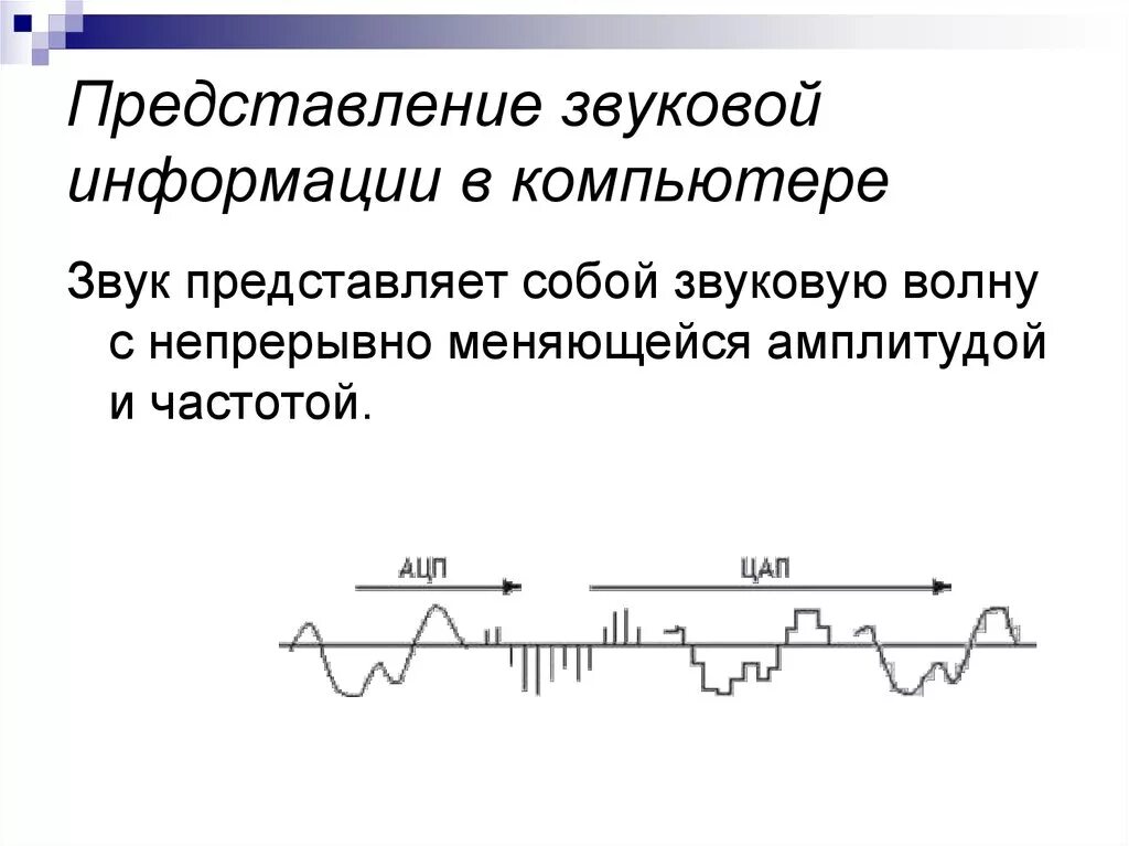 Звуковая информация. Представление звука в компьютере. Волновое представление звука. Звук представляет собой звуковую волну с.