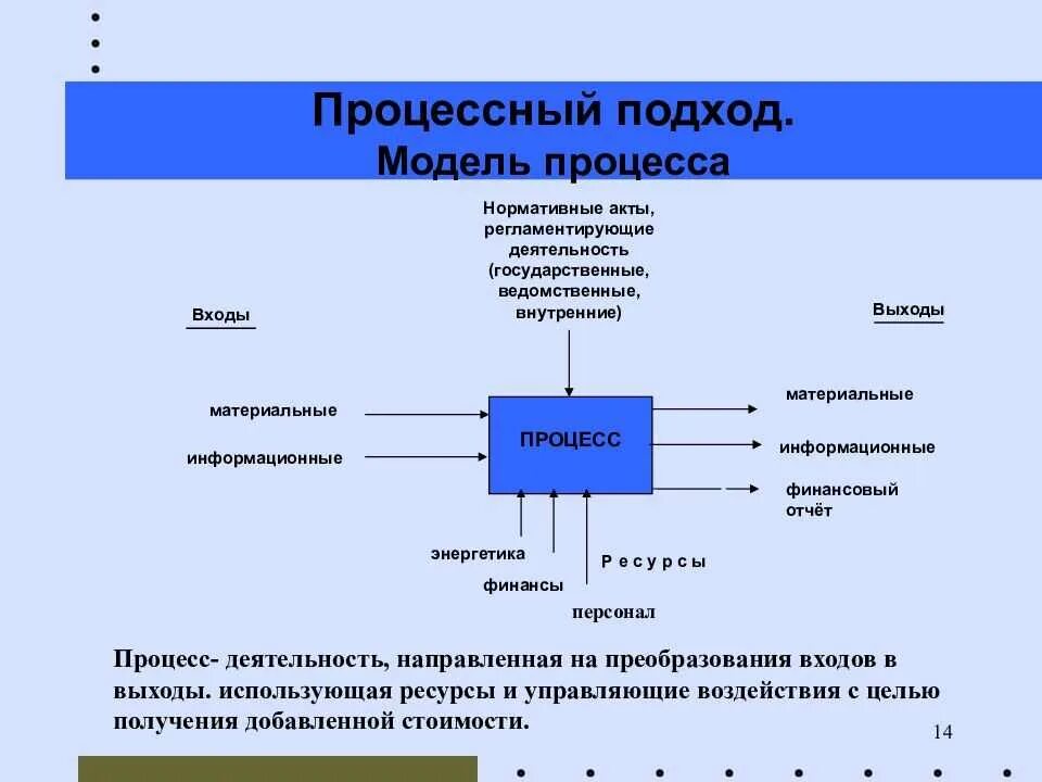 Процессный подход к управлению организацией схема. Концептуальная модель процессов СМК. Процессный подход СМК 1 процесс. Схема процессного подхода в менеджменте. Смк потребители