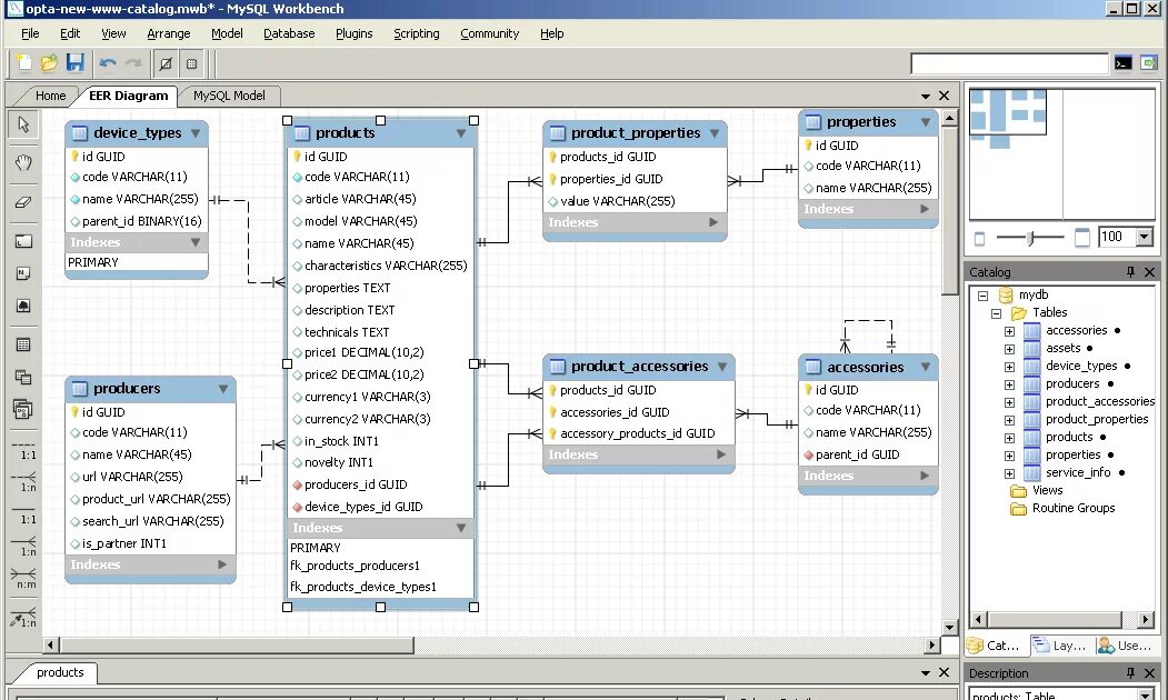 Mysql проект. База данных sql workbench. mysql workbench схема базы данных. логическая схема бд workbench. разработка форм базы данных mysql workbench.
