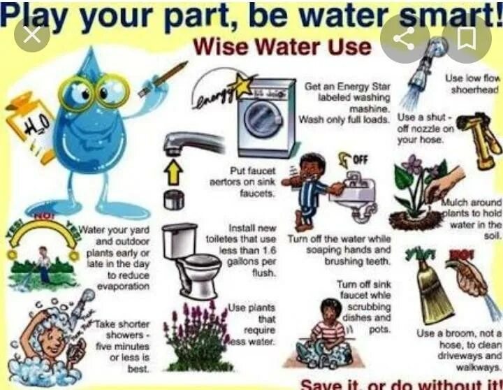 Английское слово вода. How to save Water. How to save Water for Kids. How we can save Water. Save Energy save Water.