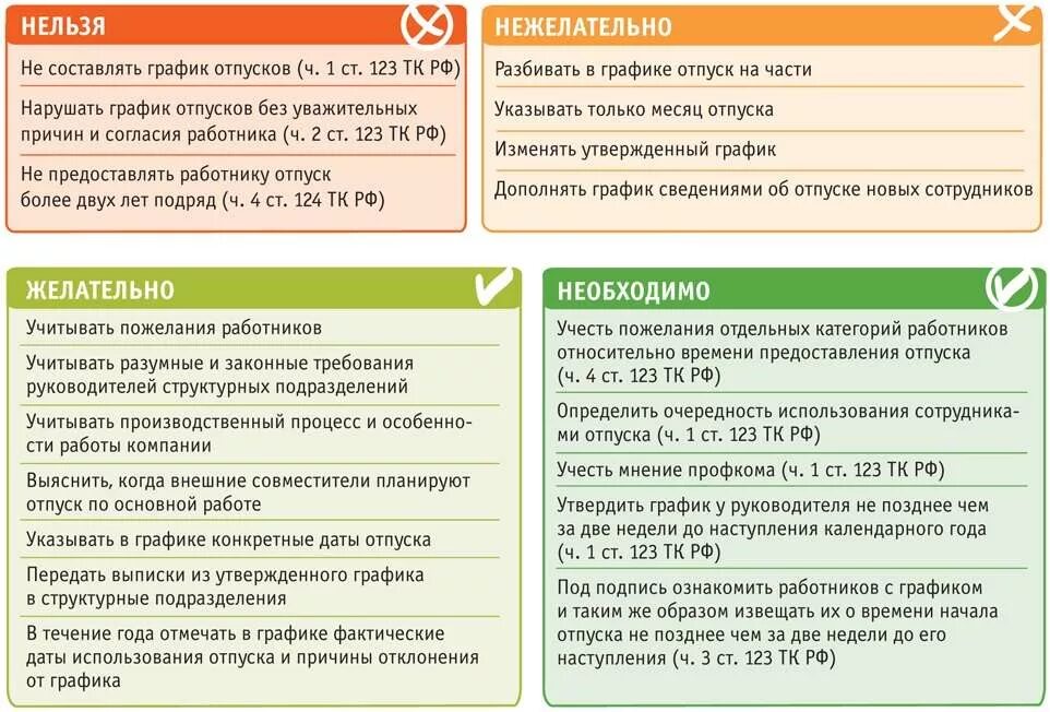 Очередные отпуска входят в. Порядок получения отпуска. Планирование отпуска. Памятка по предоставлению отпусков для работников. Регламент оформления отпуска.