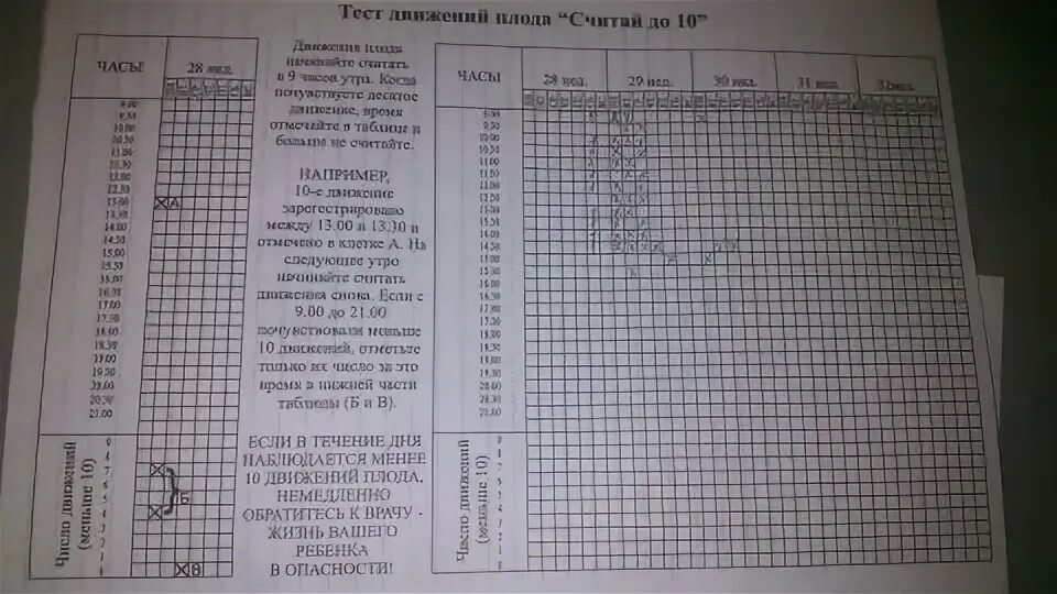 Тест движения плода считай до 10. Таблица шевеления плода. Тест шевеления плода. Таблица для подсчета шевелений ребенка. 17 недель нет шевелений