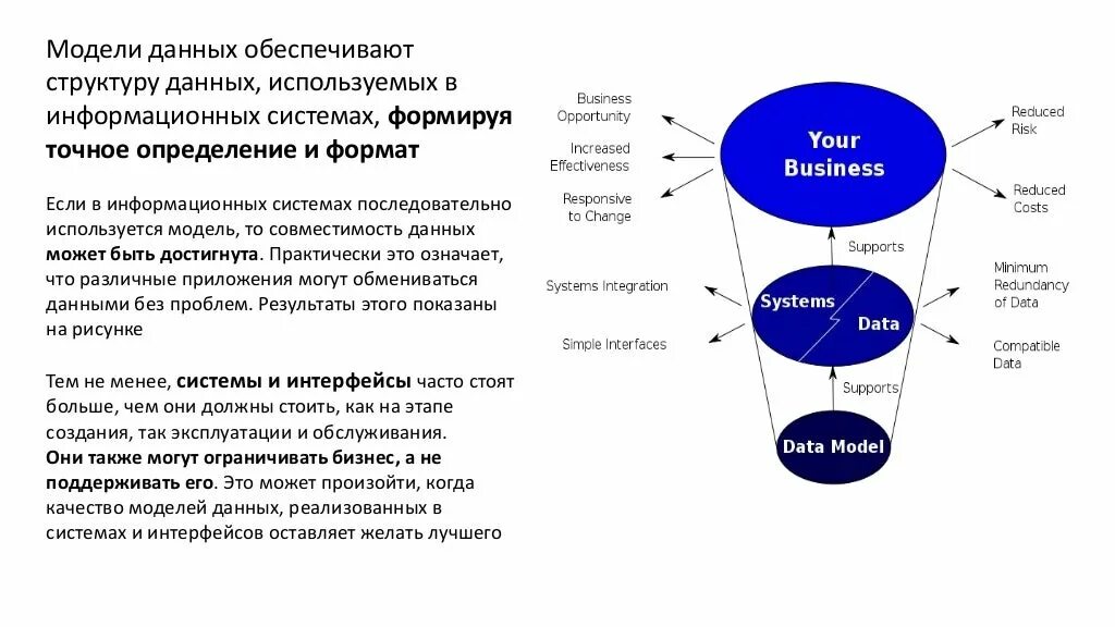 Инструменты моделирования данных это. Информационная модель данных. Структурирование представление данных. Модельные информационные системы. Информация модели является