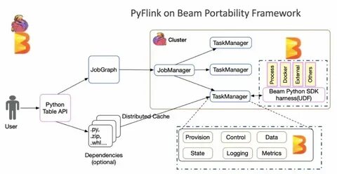 Python streams