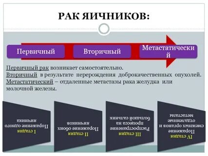 Вторичный рак