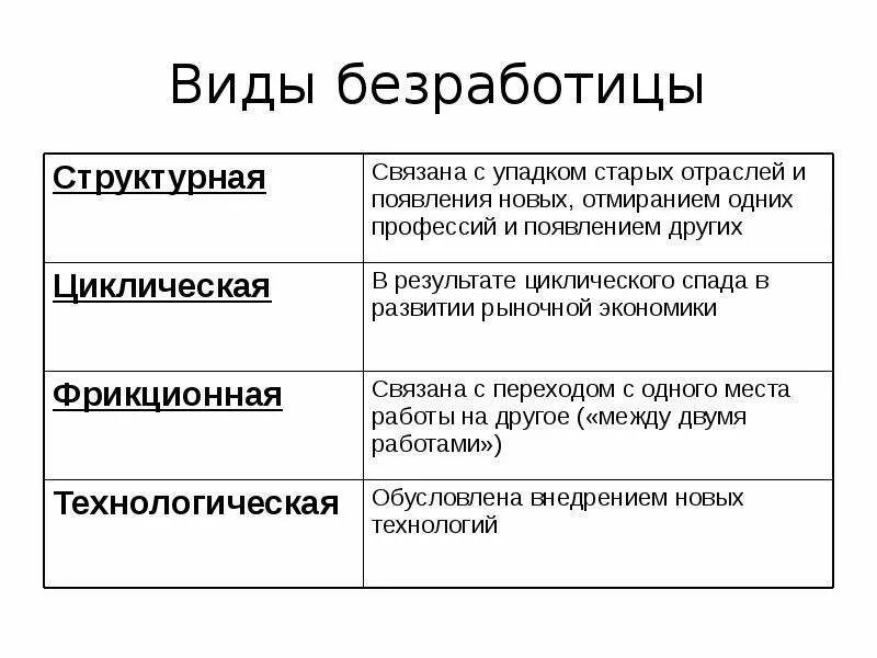 Почему безработица сопутствует рыночной экономике