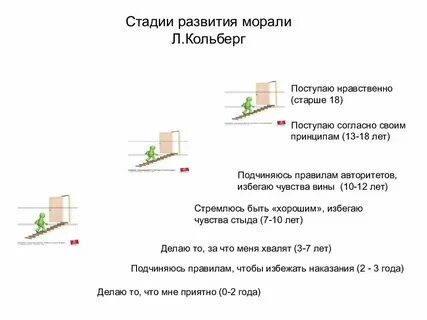 Этапы нравственного развития ребенка