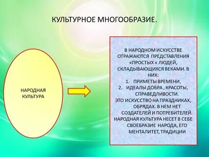 Содержат представления в обществе о прекрасном