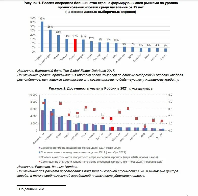 аналитика недвижимости прогноз 2024. рынок недвижимости 2021. доля коммунальных платежей в арендной ставке. Arpu расчет. недвижимость графики.