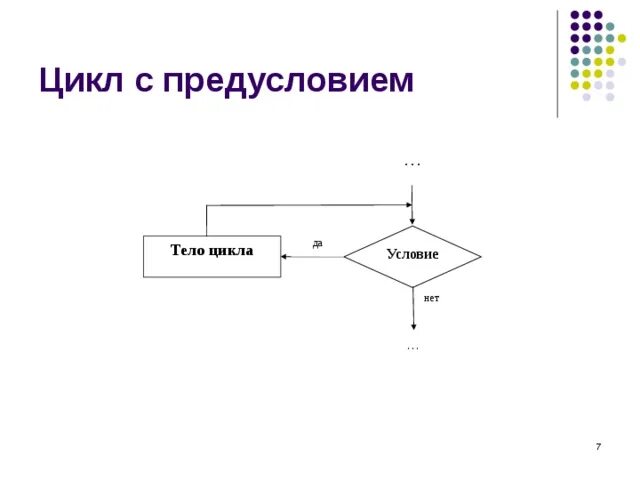 Название цикла произведений. Блок схема цикла с предусловием питон. Работа цикла с предусловием схема. Операторы цикла с предусловием и постусловием в ВБА. Цикл с предусловием блок схема.