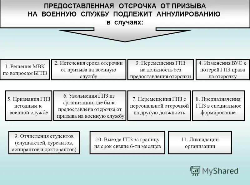 Отсрочка имеющим двух и более детей. Аннулирование отсрочки от призыва на военную службу. Порядок предоставления отсрочек от военной службы. Отсрочеапот призыва на военную службу. Основаия ждя предоставления Астрочка от призыва.