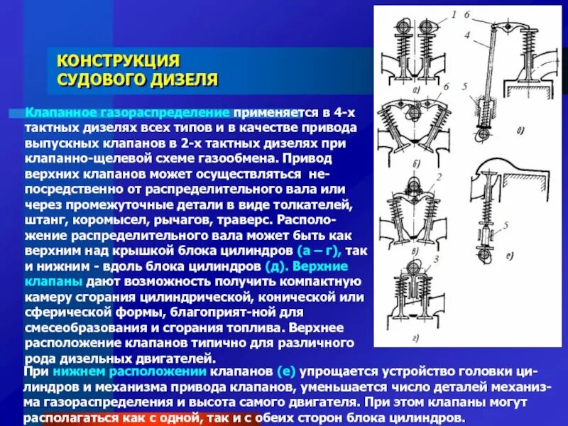 Типы газораспределительных механизмов. Привод газораспределения судового дизеля. Механизмы газораспределения схема на судне. Схемы газообмена 2-х тактных дизелей.