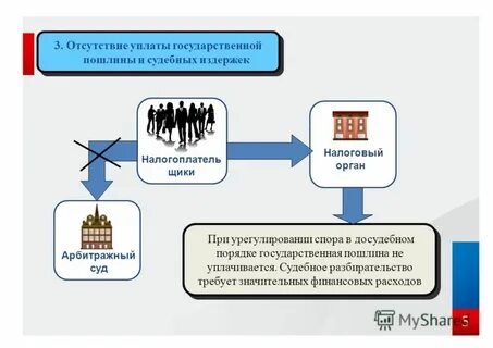 Налоговых судебных спорах