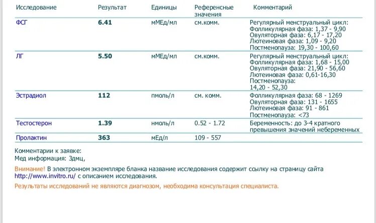 Эстрадиол гормон анализ. Прогестерон 0,50. Прогестерон на 21 день цикла норма нмоль/л. Прогестерон 47 нмоль/л на 22 день цикла. Прогестерон на 22 день цикла норма в нмоль/л.