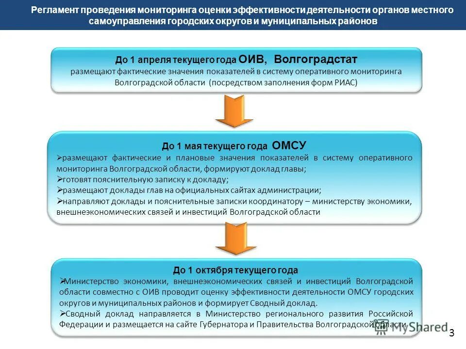 Деятельность органов местного самоуправления городского поселения. Отраслевые функциональные органы администрации это. Местное самоуправление в рф. Структура органов местного самоуправления в рф схема. Деятельность органов местного самоуправления городского поселения.