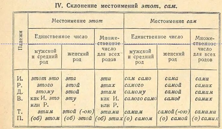 Просклонять 7 9