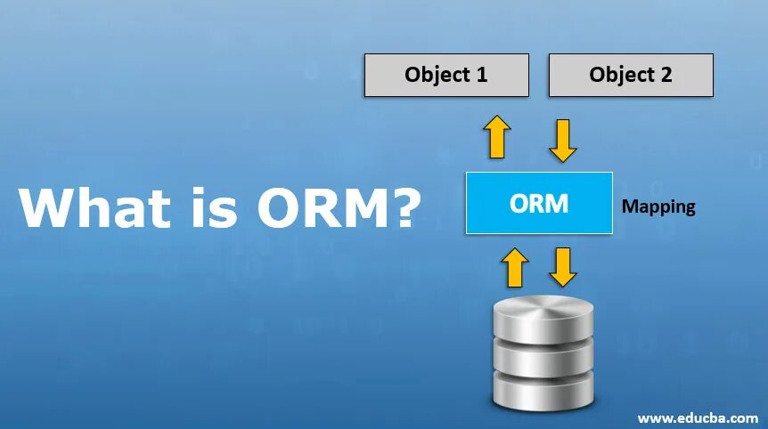 Orm mysql. Orm модель. инструменты orm. django orm. serm orm.