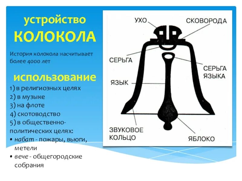 Надеялся и верил что зазвонят колокола. Части колокольчика. устройство колокола. колокол орксэ 4 класс. устройство спасательного колокола.