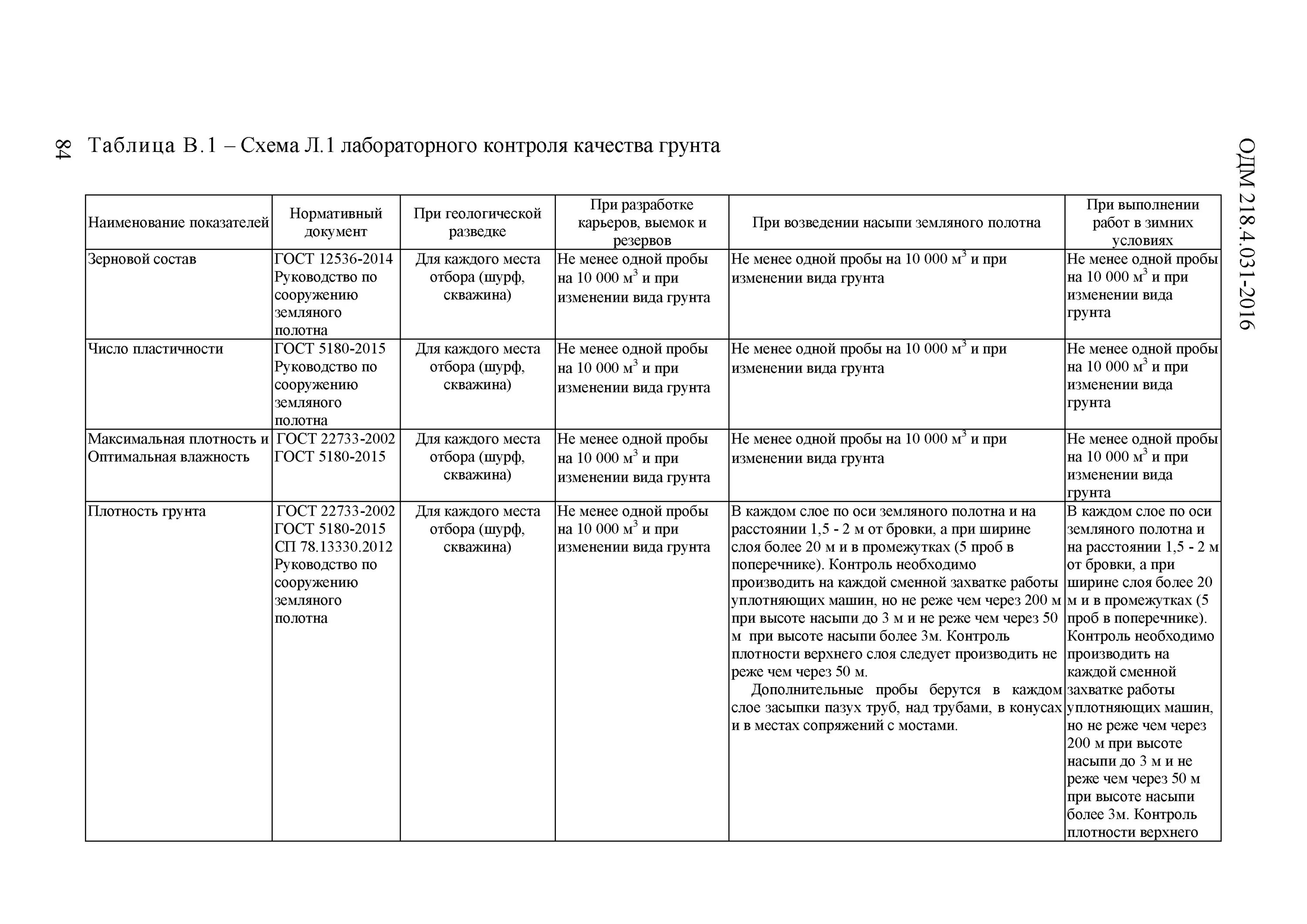 Внутренний контроль лаборатории. Схема лабораторного контроля щебня. Схемы лабораторного контроля качества. Схема лабораторного контроля грунта. Схема график лабораторного контроля качества.