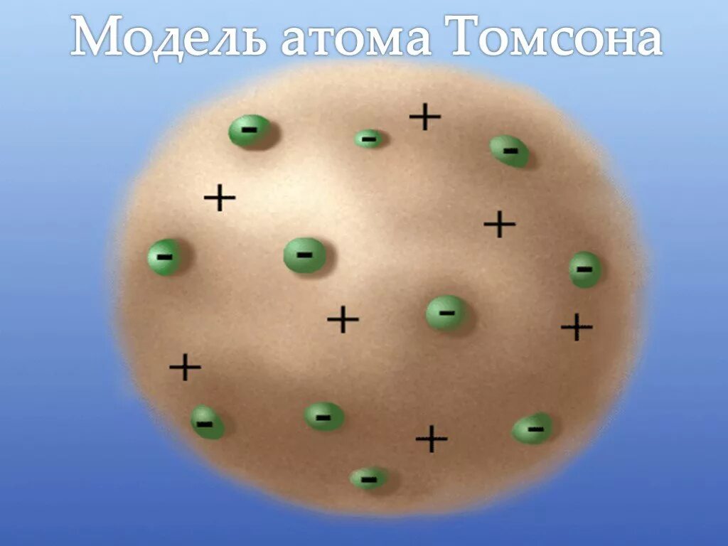 1 модель атома томсона. Модель атома томсона пудинг с изюмом. модель атома дж томсона. дж дж томсон модель атома. модель томсона строение атома.
