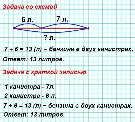 Задачи c на форме. В одной канистре осталось 7 л бензина а в другой 6 л сколько. В одной канистре осталось 7 л бензина. Решение задач 2 класс схематический чертеж. Задачи для 2 класса.