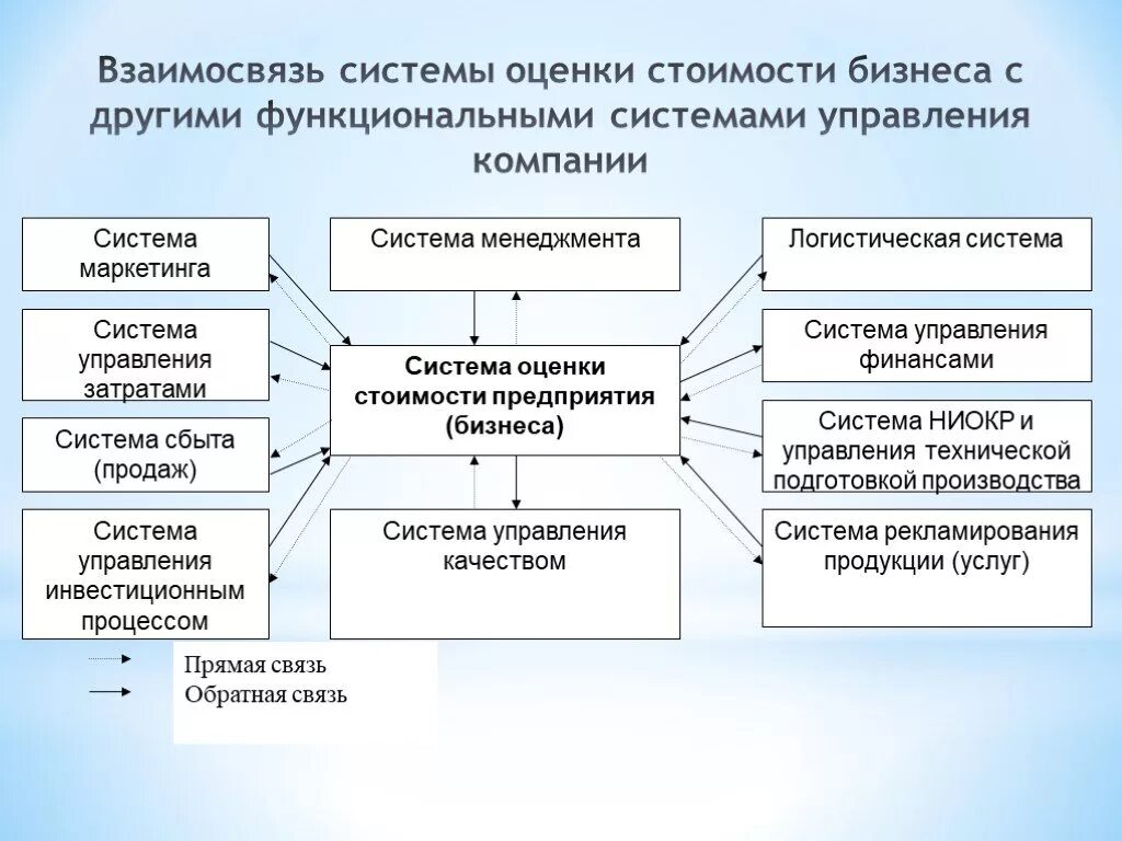 Составляющие определяют