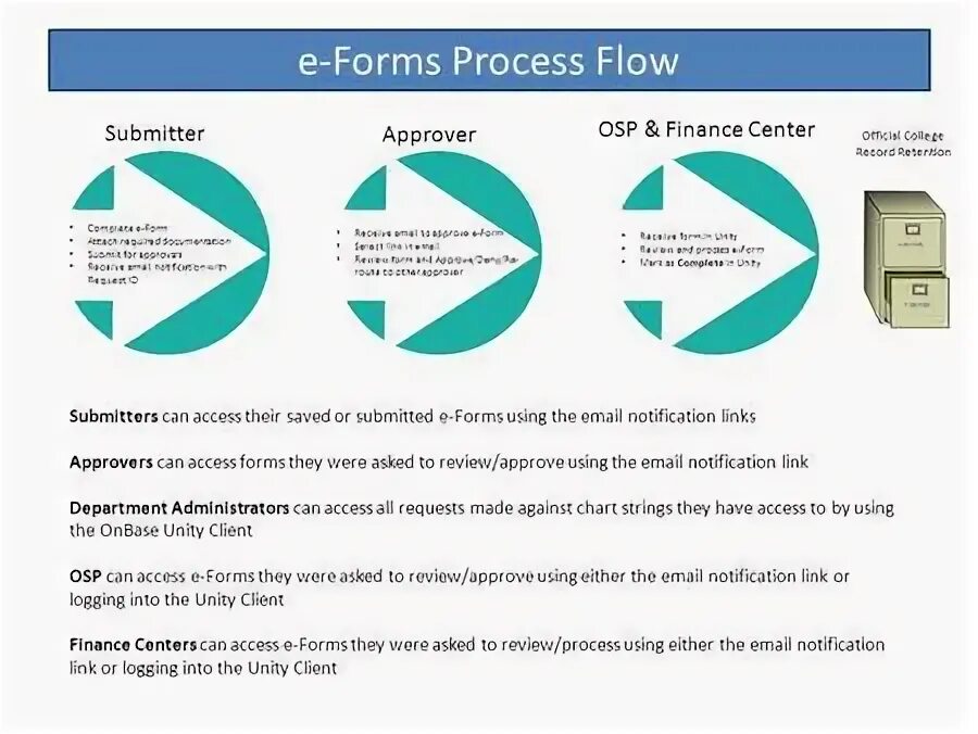 Form processing