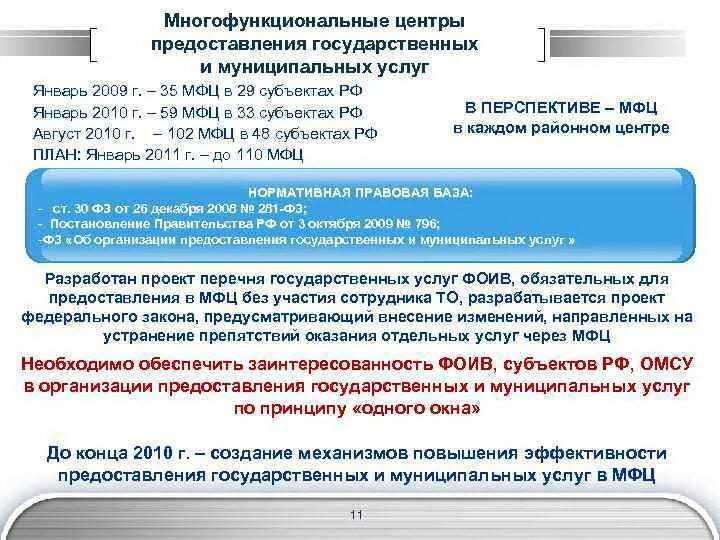 Предоставление государственных и муниципальных услуг. Многофункциональные центры предоставления государственных услуг. Оказание муниципальных услуг в МФЦ. Функции МФЦ по предоставлению государственных и муниципальных услуг.