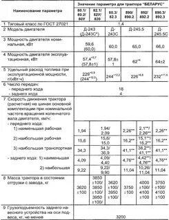 Техническая характеристика тракторов мтз