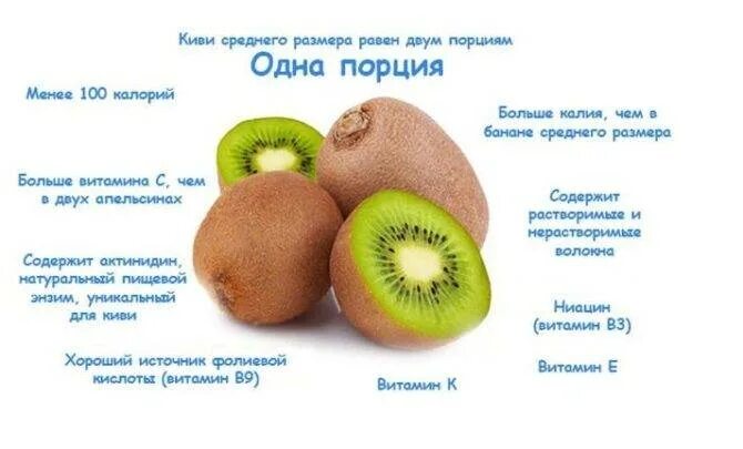 Киви фрукт вред. Киви состав витаминов. чем полезен киви. киви польза. чем полезен киви для организма.