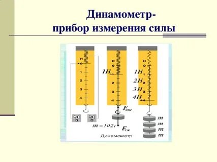 Измерение силы динамометр