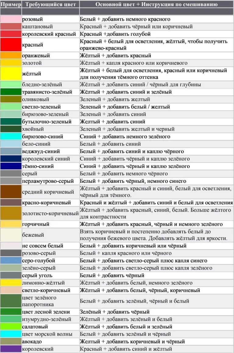 Стального цвета заменить на управление. Таблица смешивания пищевых красителей. Смешивание гуашевых красок таблица. Таблица смешивания красок для рисования. Смешивание акриловых красок таблица.