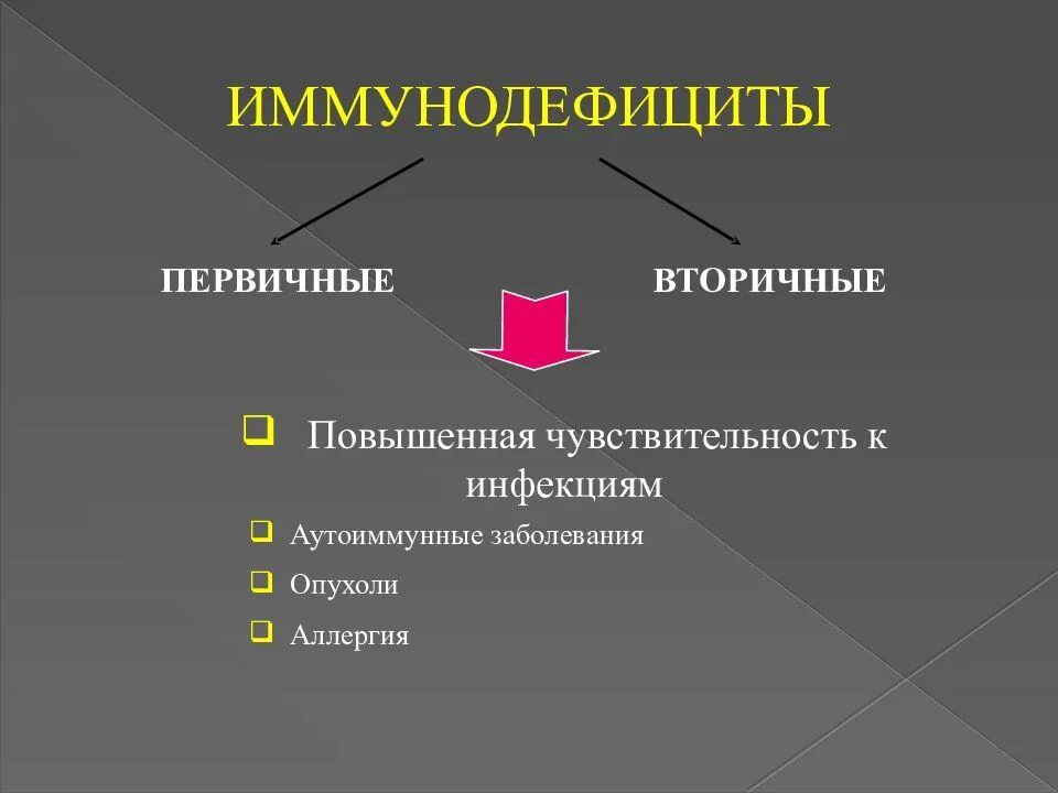Первичный иммунодефицит тест. Первичные и вторичные иммунодефициты. отличия первичных и вторичных иммунодефицитов. иммунодефицитные состояния первичные и вторичные иммунодефициты. схема первичные и вторичные иммунодефициты.