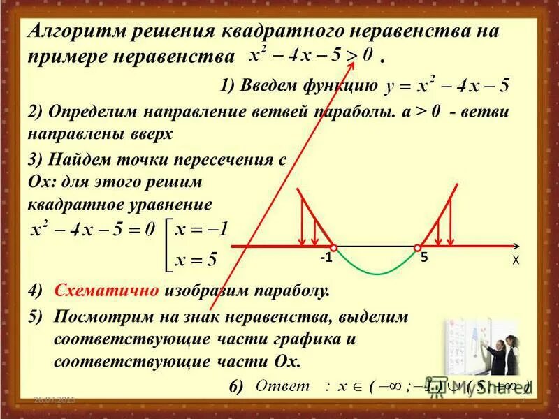 Самостоятельная по теме решение квадратных неравенств. Самостоятельная по теме решение квадратных неравенств